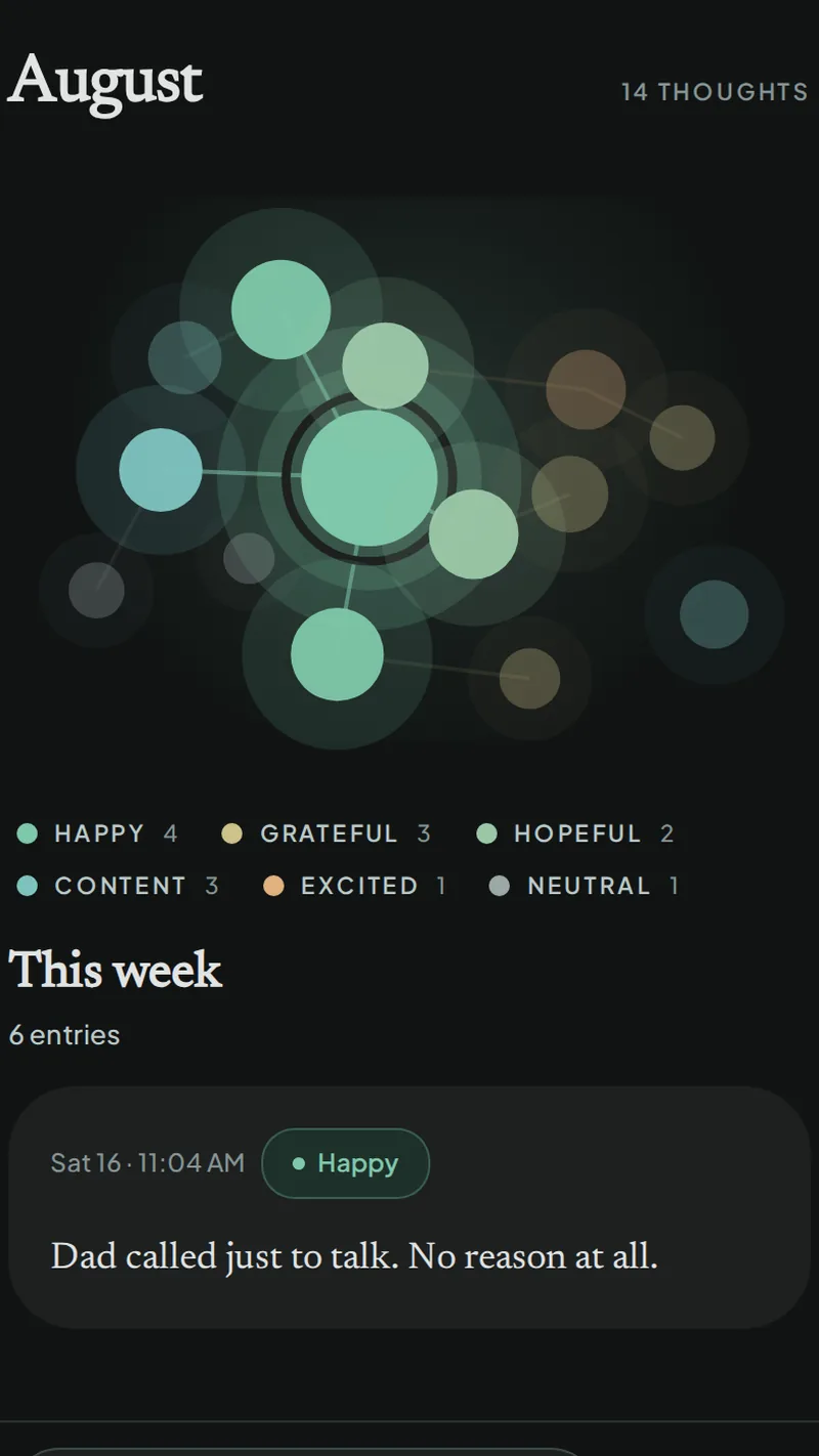 The same August thought cloud and week of entries in dark mode